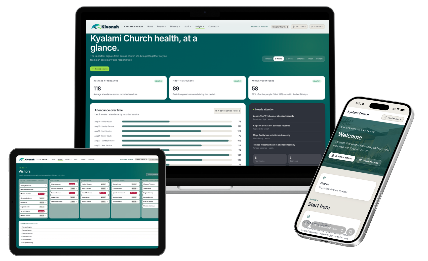 Kivonah church dashboard showing live church insights and ministry information